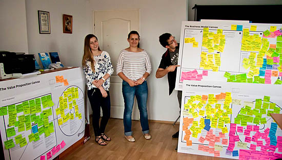 Model Busienss Canvas